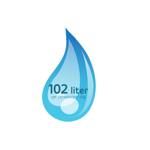 STEM-project waterzuivering bij GENIE Chemie 4