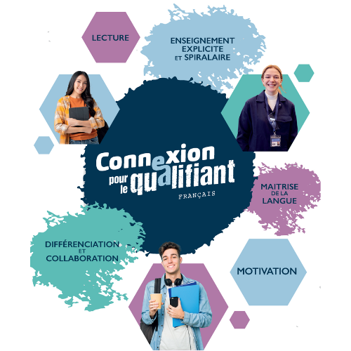 Connexion pour le qualifiant - Méthode de français