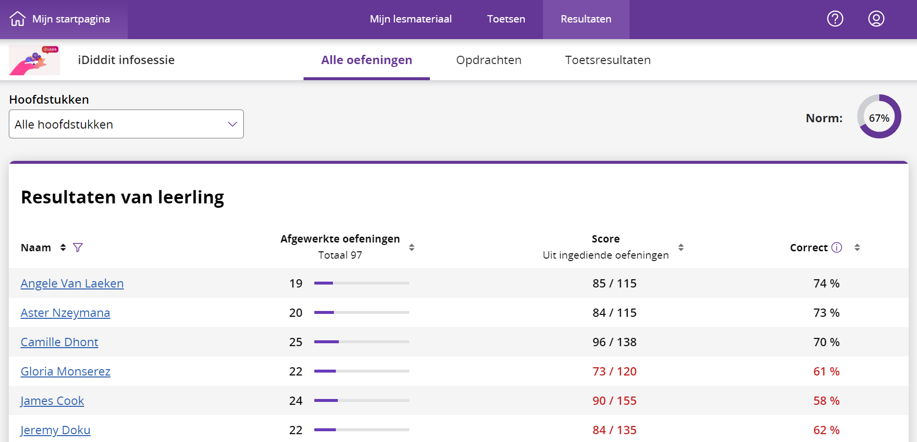 iDiddit_resultaten-overzicht