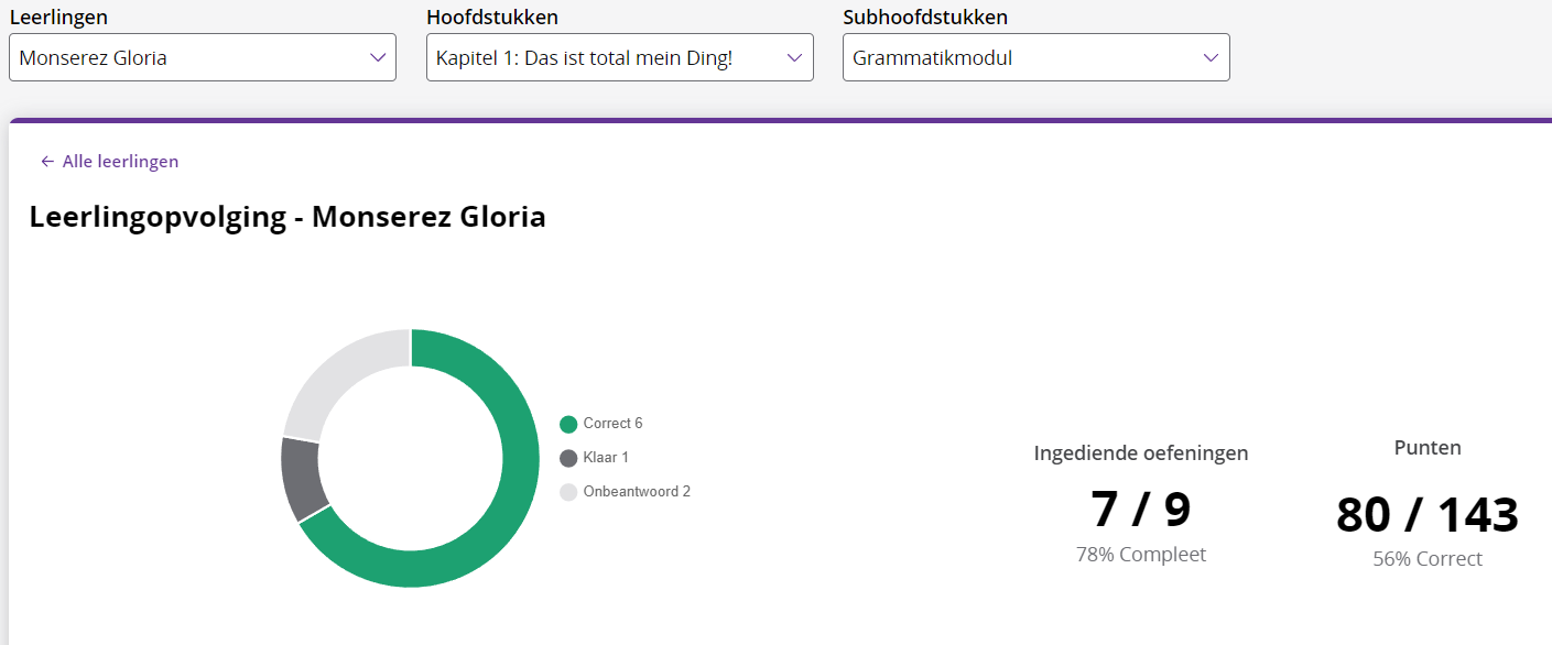 iDiddit_resultaten_donut