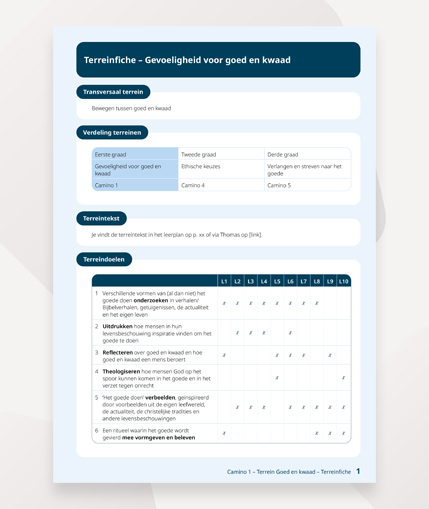 Camino - Voorbeeld van een terreinfiche