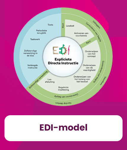 voorbeeld van het EDI-model