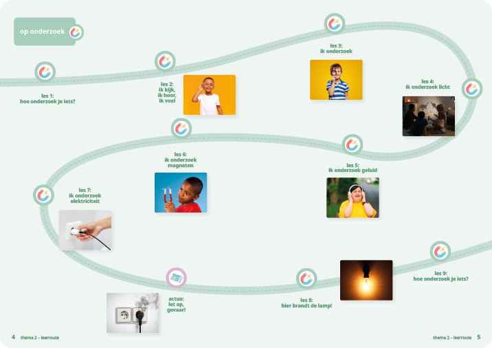 Wereldwijzer - leerroute