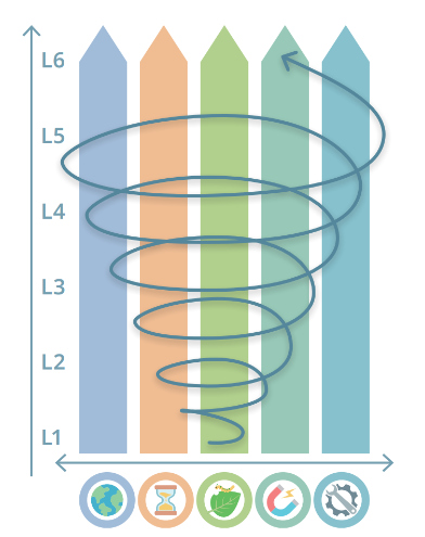 Wereldwijzer groeit meer met je klas